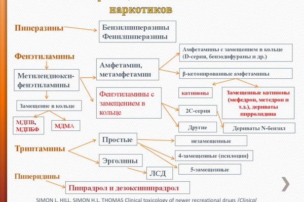 Кракен магазин тор