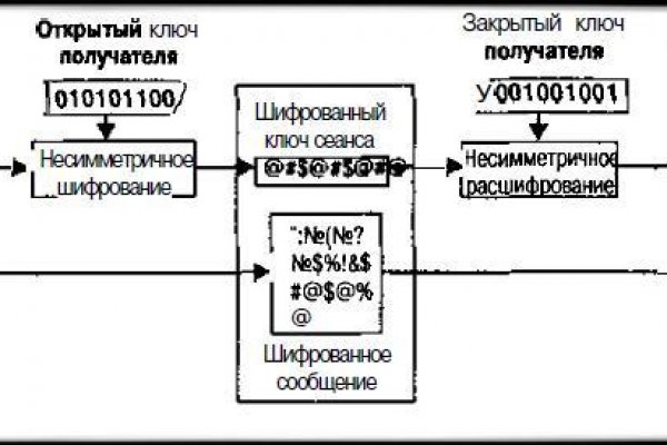 Как зайти на кракен с айфона